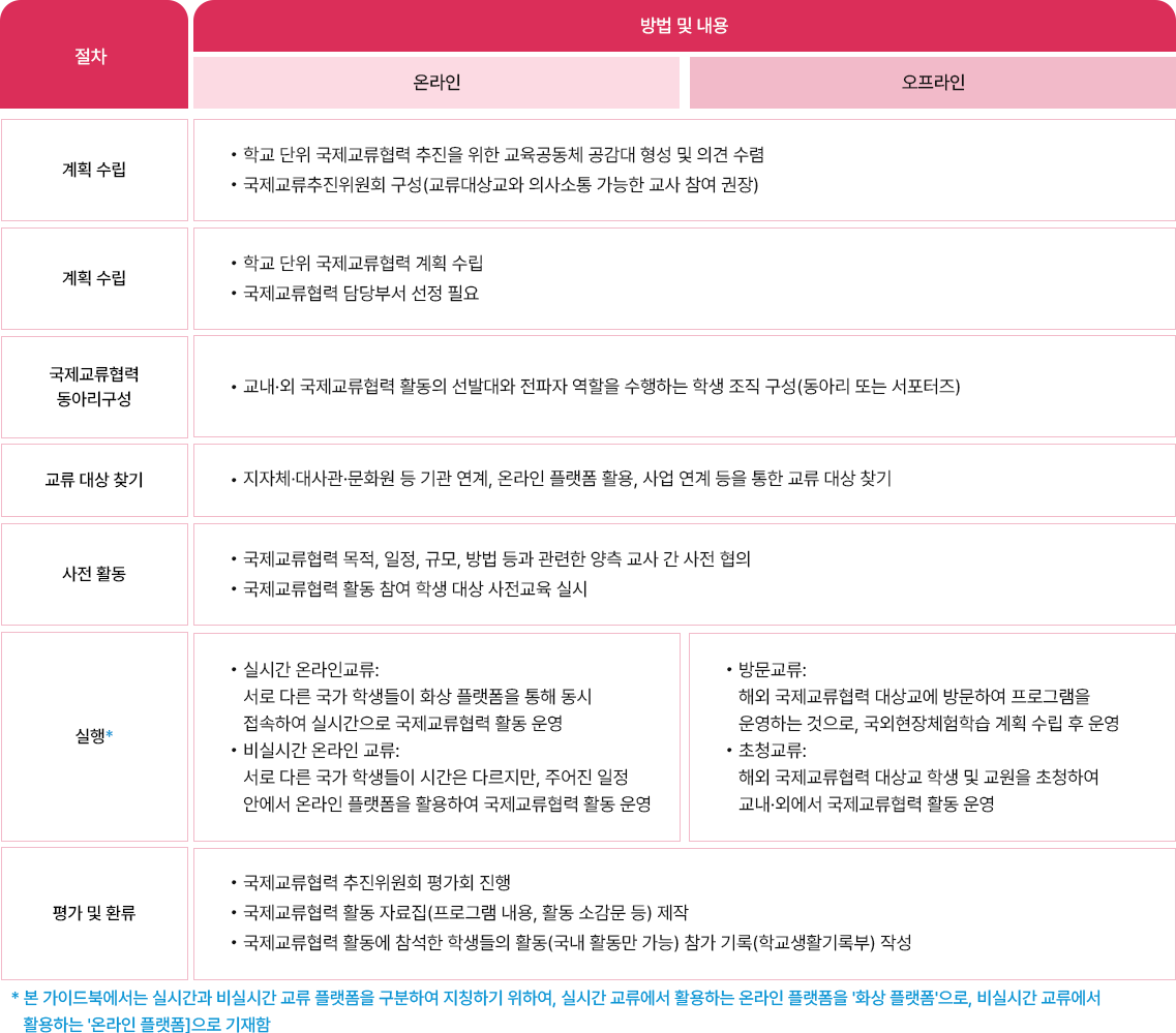 경기교육 기본방향 : 포스터 내용은 아래 정보 참고하세요