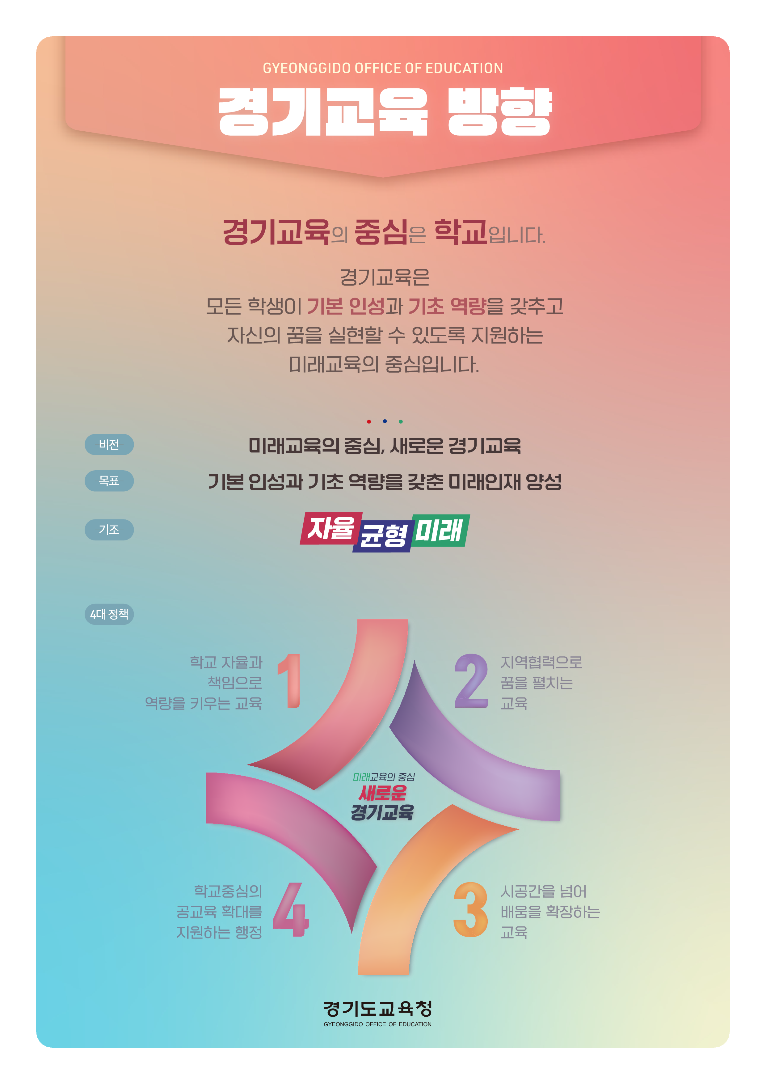 경기교육 기본방향 : 포스터 내용은 아래 정보 참고하세요