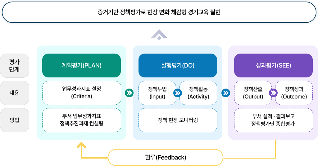 경기교육 기본방향 : 포스터 내용은 아래 정보 참고하세요