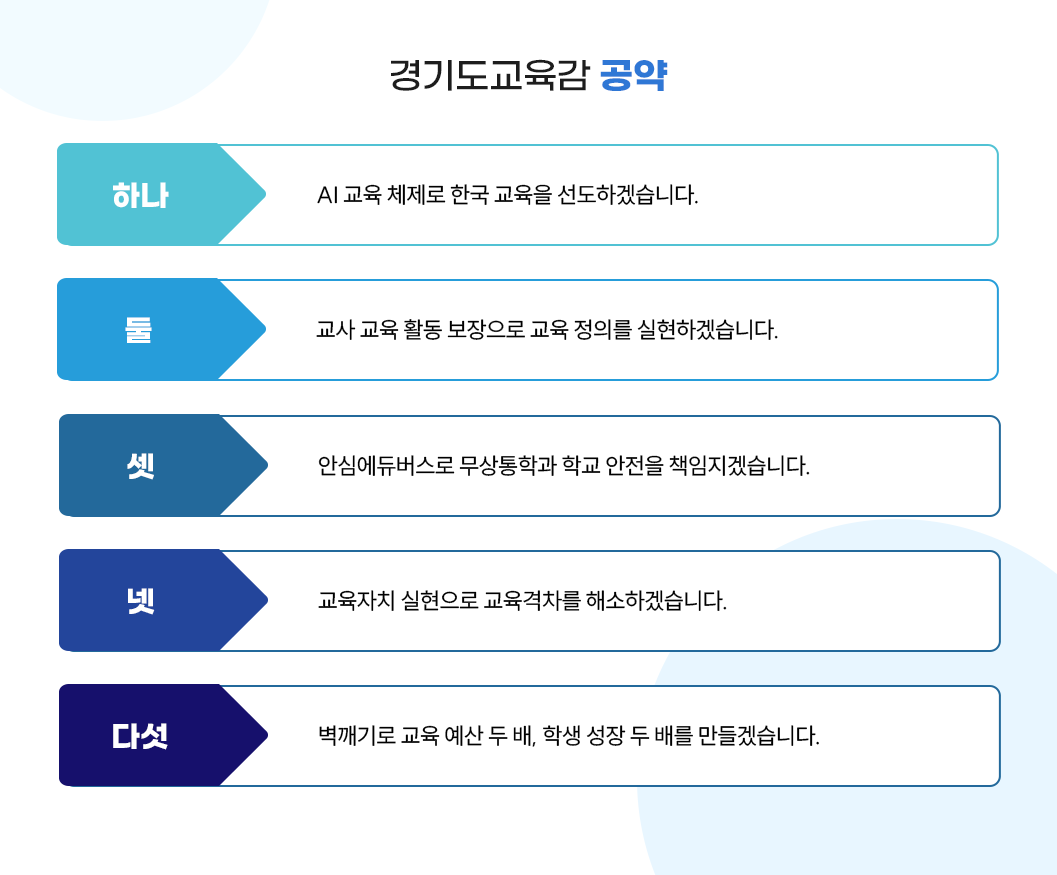 교육감 공약