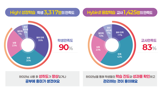 한눈에 보는 공약 에듀테크 기반 학생 맞춤형 교육 이미지입니다. 자세한 내용은 하단에서 안내합니다.