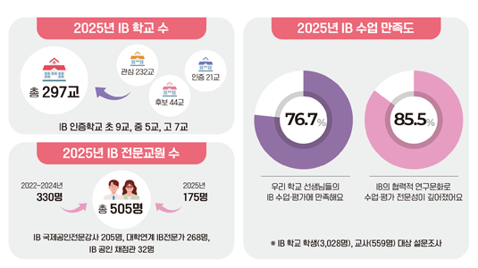 한눈에 보는 공약 글로컬 융합 인재 양성 이미지입니다. 자세한 내용은 하단에서 안내합니다.