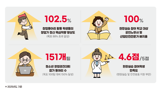한눈에 보는 공약 학생 맞춤형 진로 직업 교육 이미지입니다. 자세한 내용은 하단에서 안내합니다.