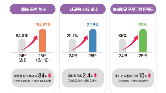 한눈에 보는 공약 어느 누구도 소외되지 않는 교육 이미지입니다. 자세한 내용은 하단에서 안내합니다.