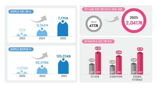 한눈에 보는 공약 자율기반의 새로운 교육체제 구축 이미지입니다. 자세한 내용은 하단에서 안내합니다.