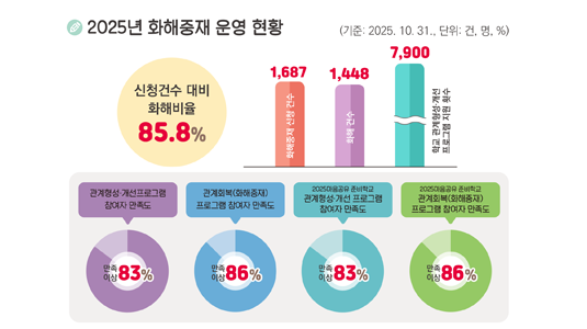 한눈에 보는 공약 학생, 교직원의 건강과 안전 보장 이미지입니다. 자세한 내용은 하단에서 안내합니다.