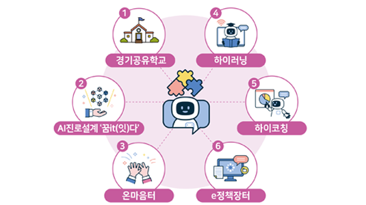 한눈에 보는 공약 미래지향적 교육행정체계 구축 - 인구특징 지역특성 분석 이미지입니다.