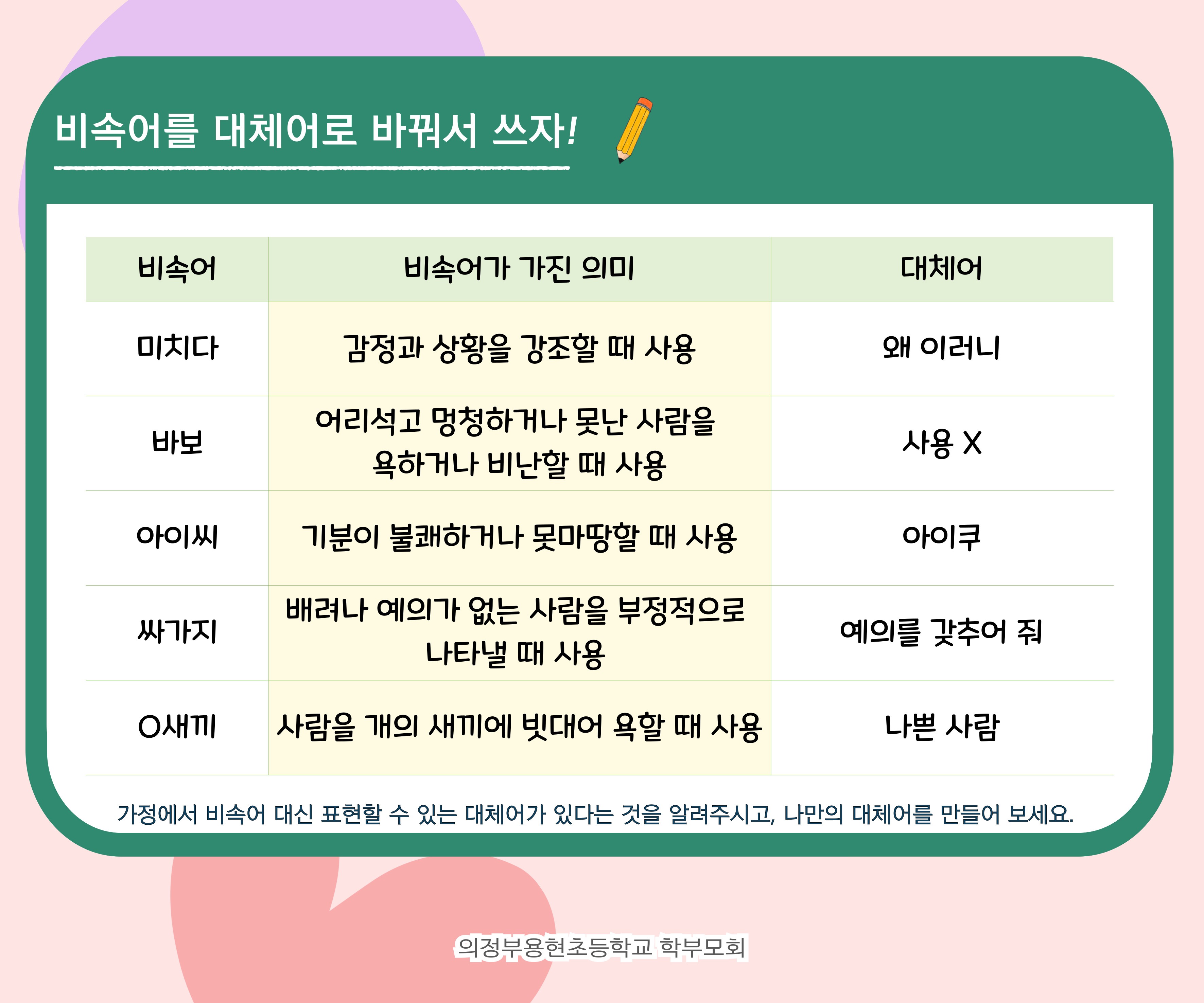 의정부용현초등학교, 학부모회 주관  ‘바른 언어 사용’캠페인5 이미지