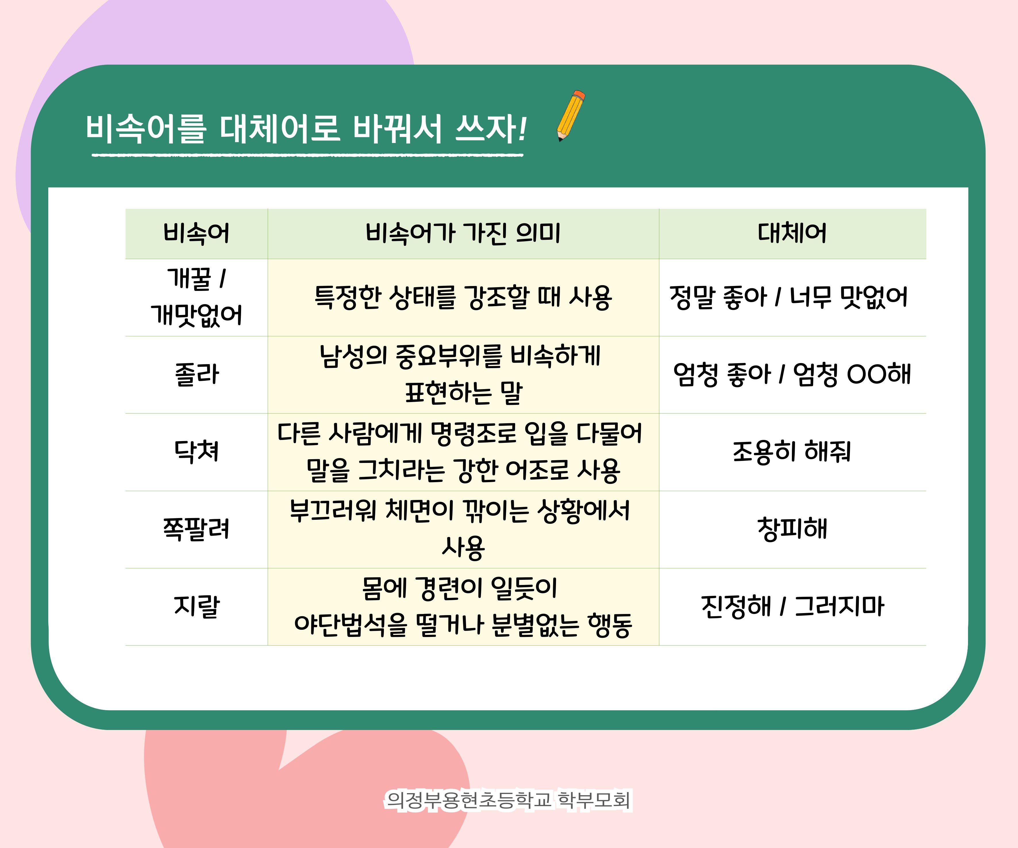 의정부용현초등학교, 학부모회 주관  ‘바른 언어 사용’캠페인6 이미지