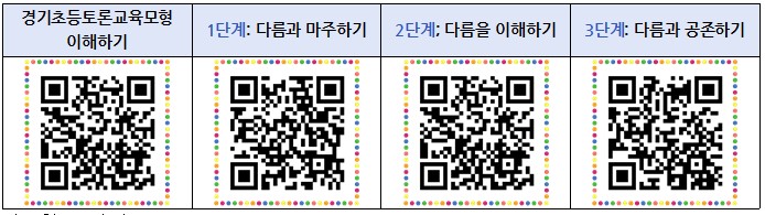 다름과 공존하는 가치,  경기초등토론교육 단계별 이해 영상자료 제작 보급6 이미지