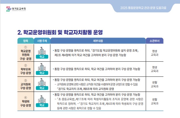 경기도교육청,  ‘통합운영학교 관리‧운영 도움자료’ 배포3 이미지