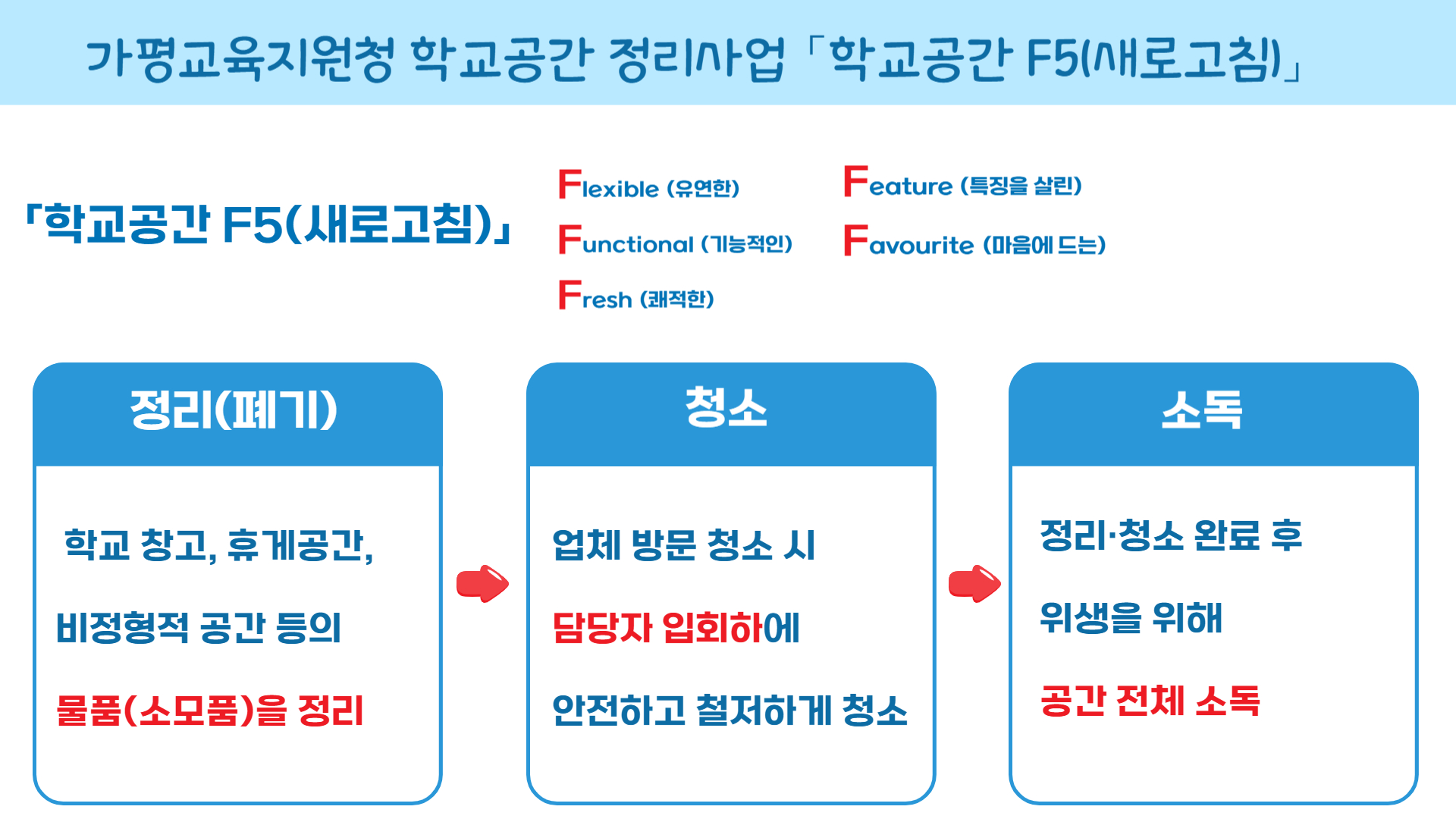 경기도가평교육지원청, 경기도 최초 학교공간 F5(새로고침)으로 버려진 공간이 배움터로 재탄생2 이미지