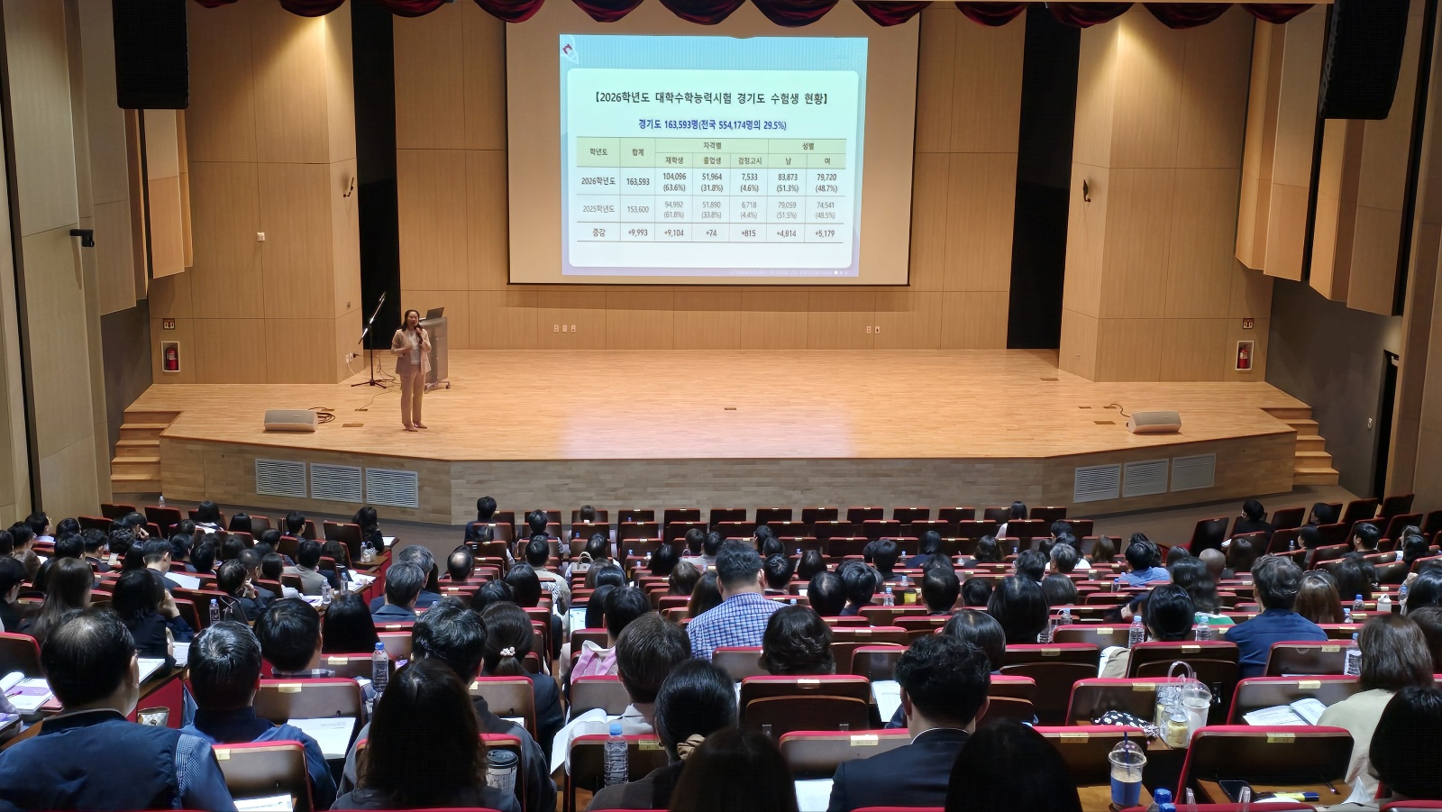 경기도교육청, ‘2026학년도 대학수학능력시험’ 무결점 수능 위해 준비 총력!4 이미지