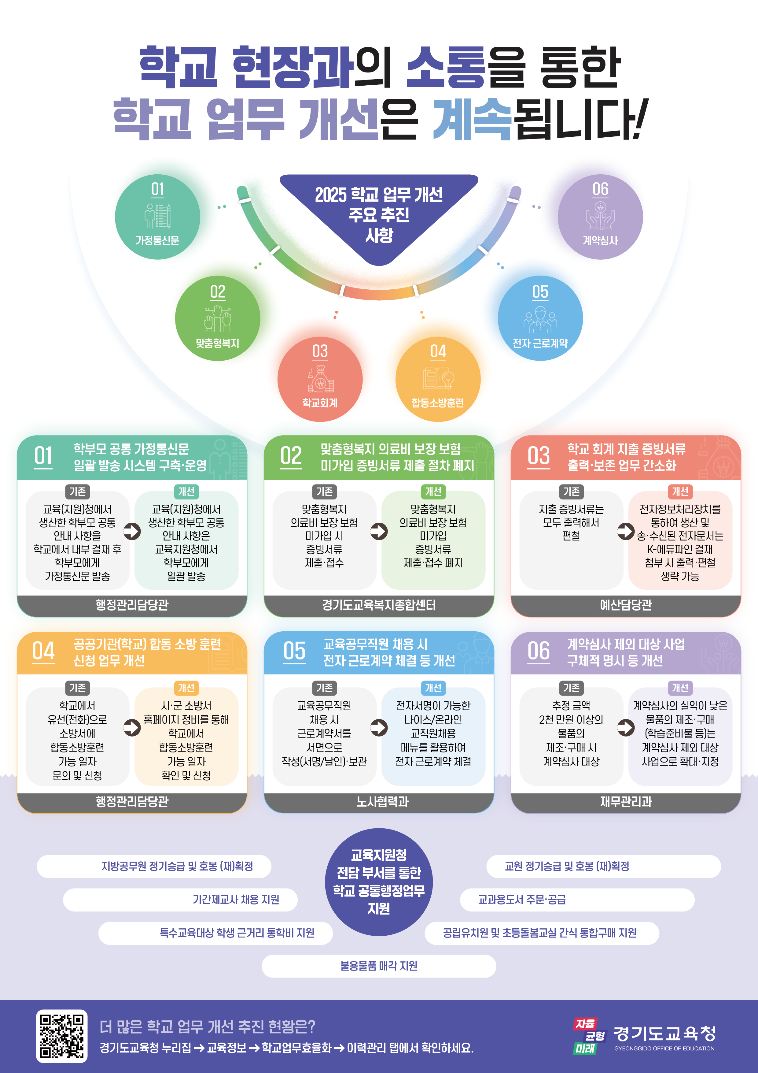 현장과 소통의 깊이 더하고 실효성 높인다  ‘2025 학교 행정업무 개선 성과 공유회’2 이미지