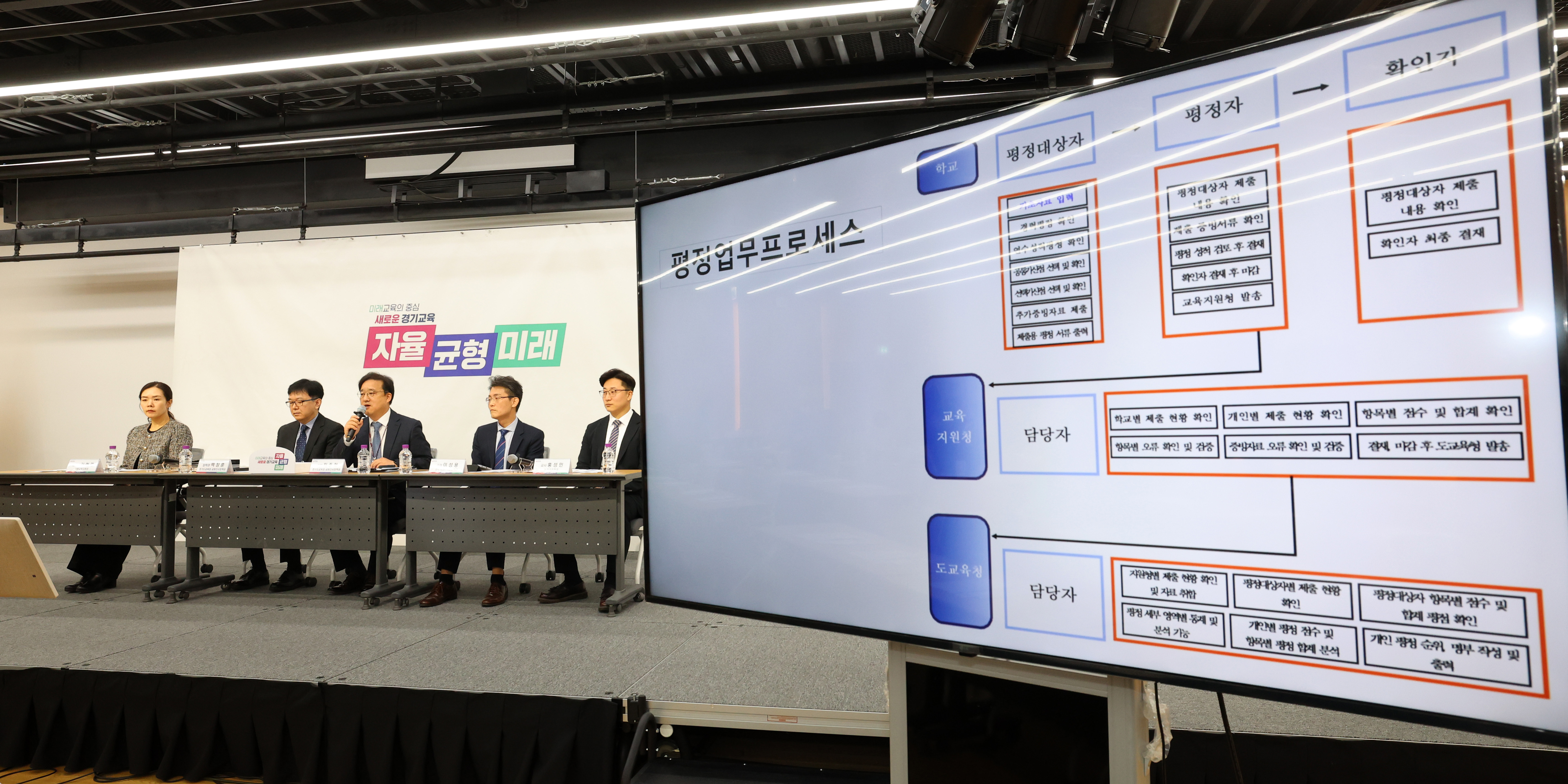 미래지향적 교원인사시스템‘G-인사이트’구축  디지털 인사관리 전환으로‘줄이고, 바꾸고 새롭게!’4 이미지