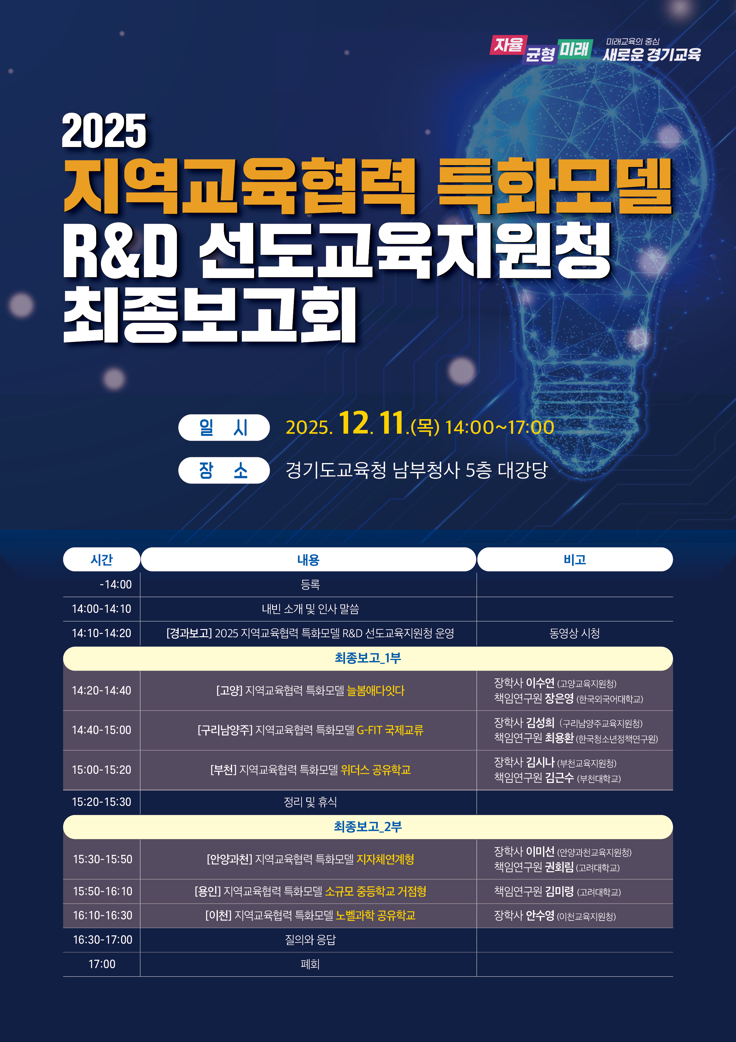 경기도교육청, 지역 기반 미래교육 모델 실현,  지역교육협력 특화모델 확산 본격화2 이미지