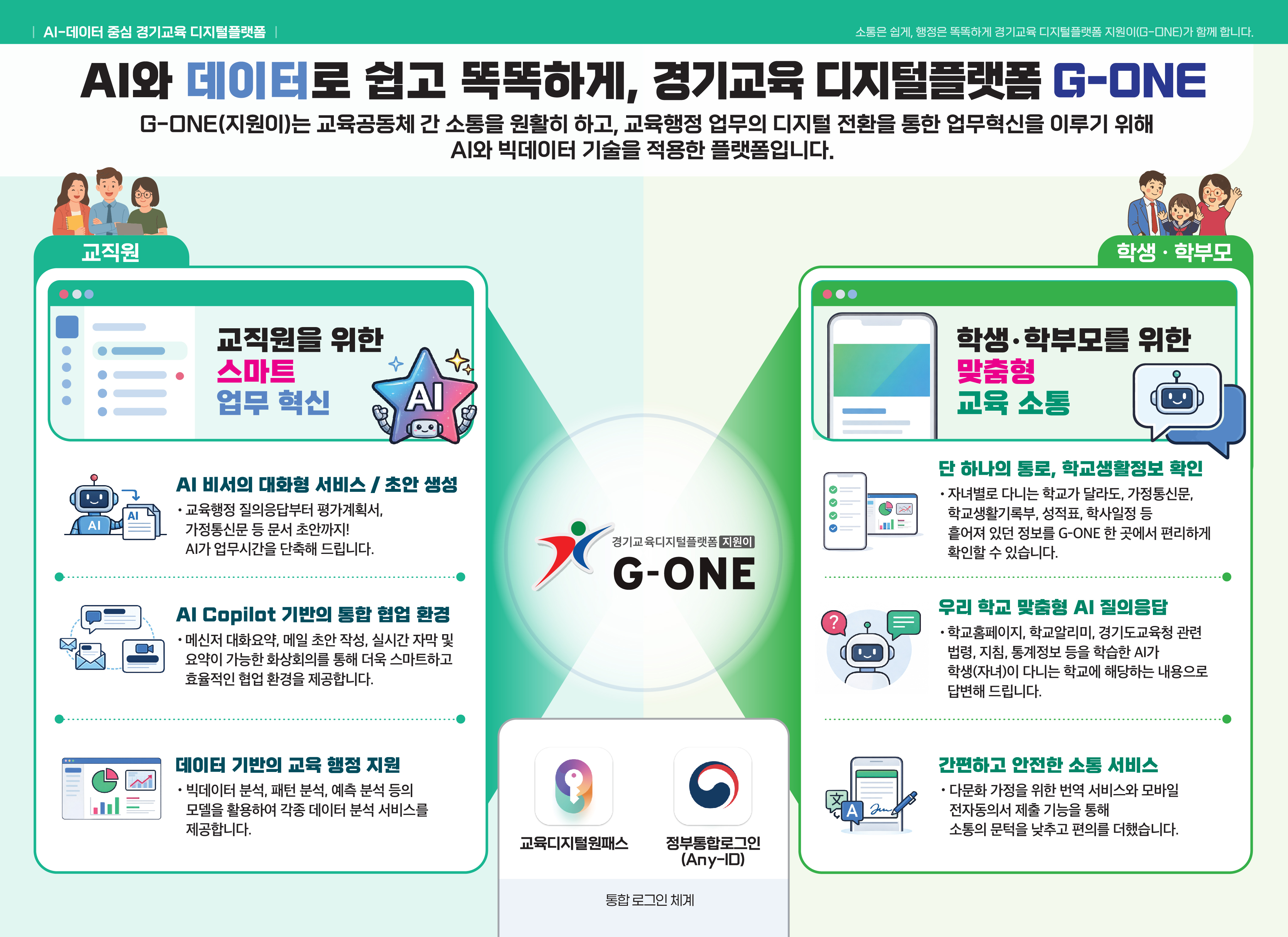 경기교육 인공지능(AI) 플랫폼 ‘지원이(G-ONE)’,​ 자녀 학교생활 한눈에, 평가계획서 초안도 척척!4 이미지