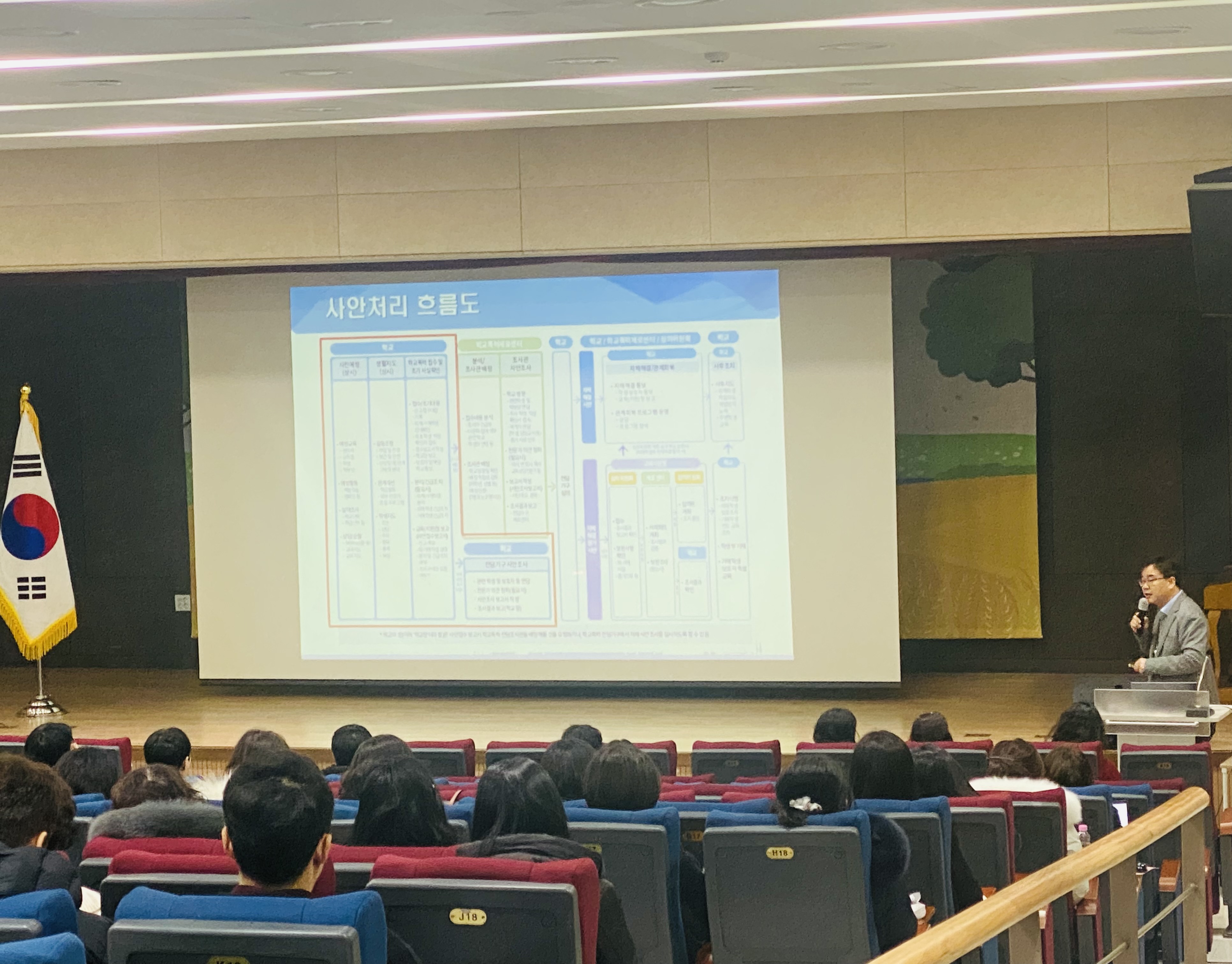 김포교육지원청, 새 학기 학교폭력 담당자 역량 강화 연수 개최2 이미지
