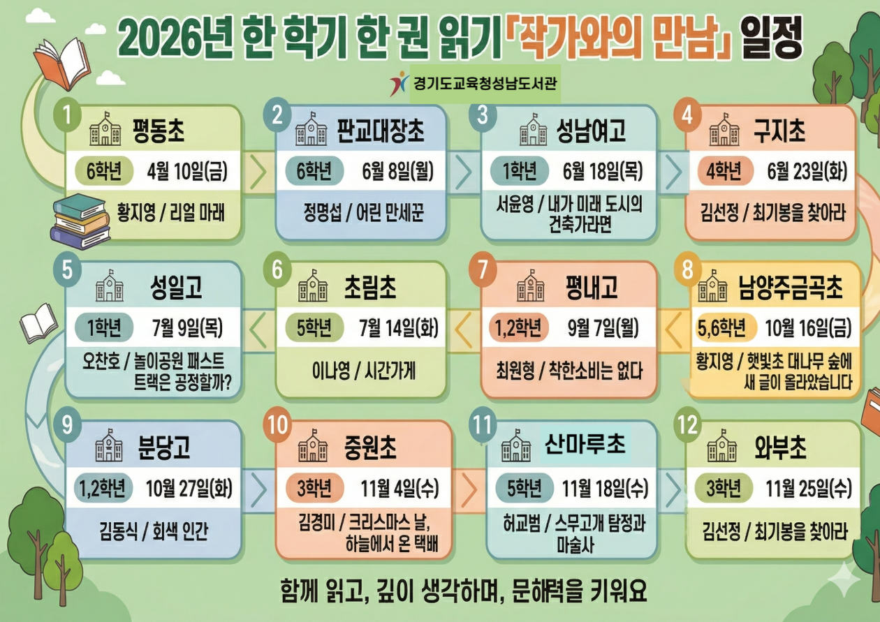 경기도교육청성남도서관, 학교로 찾아가는 ‘2026년 작가와의 만남’운영2 이미지