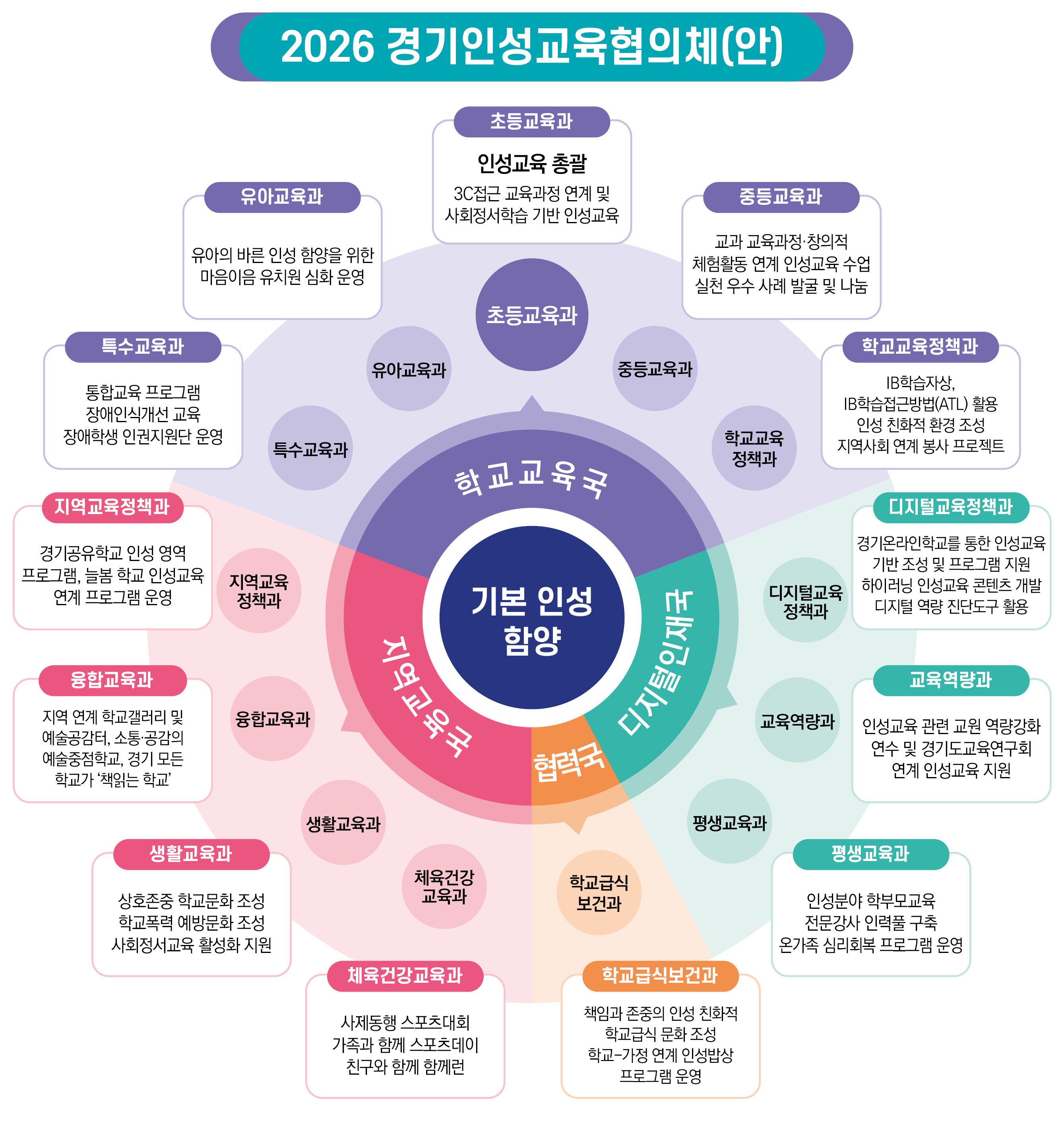 ‘2026 경기인성교육협의체’구성으로 실효성 높은 학생 인성교육에 힘쓰다3 이미지