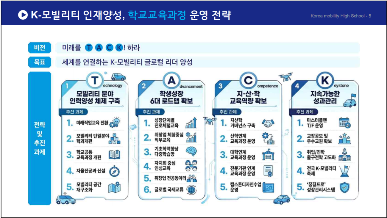 한국모빌리티고,“2026 협약형 특성화고사업”서류심사 통과2 이미지