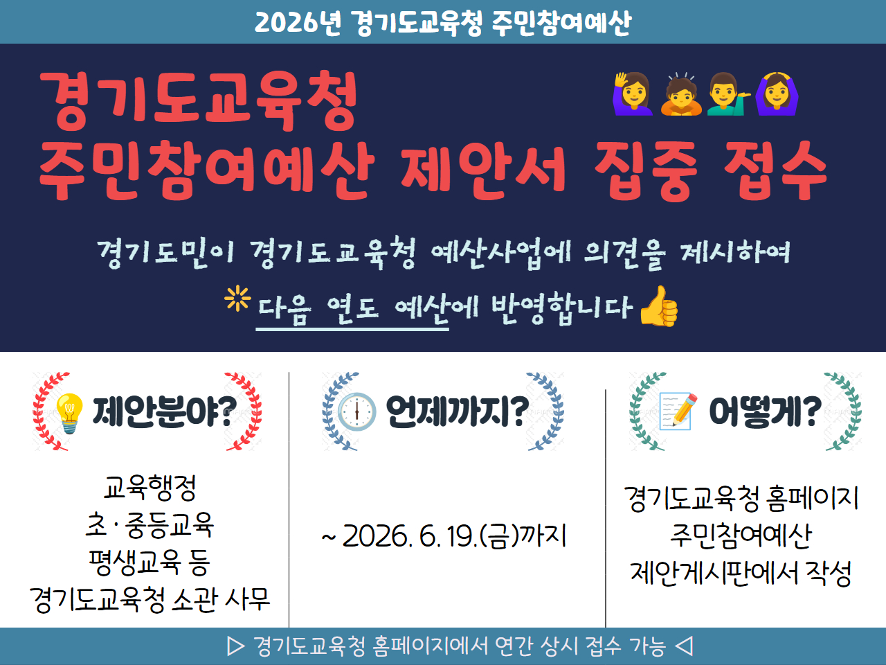 경기교육 정책 예산, 도민의 목소리 듣는다 ‘2026년 주민참여예산 제안서 집중접수’ ​2 이미지