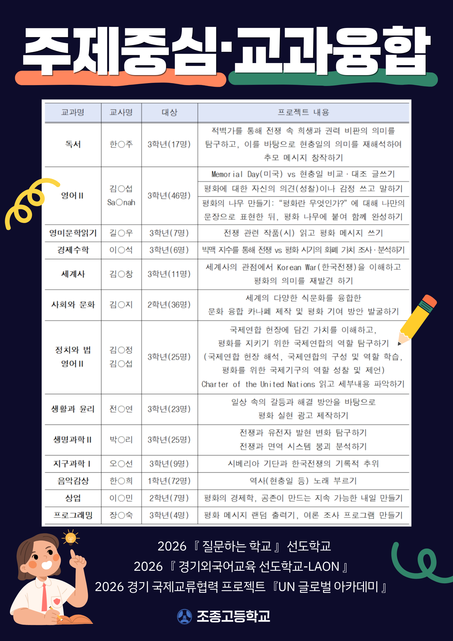 "지금, 우리는 평화 속에 살고 있는가?" 조종고, 탐구중심 교과융합 프로젝트 수업 실시3 이미지