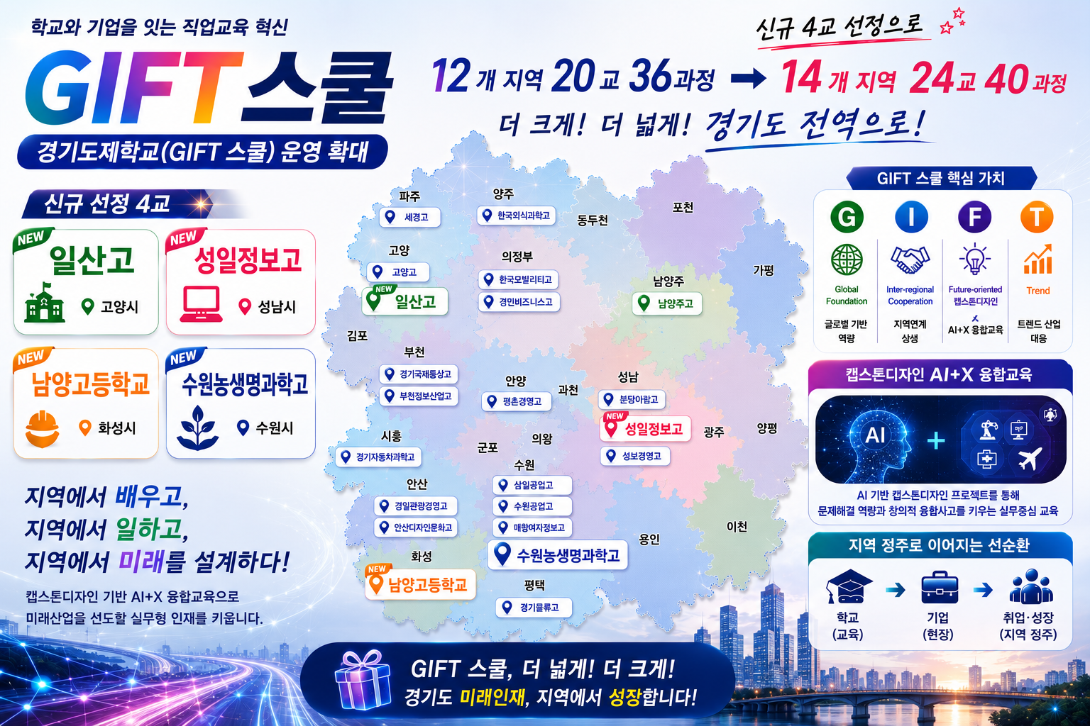 학생의 배움이 산업 현장으로 이어진다! 경기도교육청, ‘경기도제학교(G.I.F.T 스쿨)’ 확대2 이미지