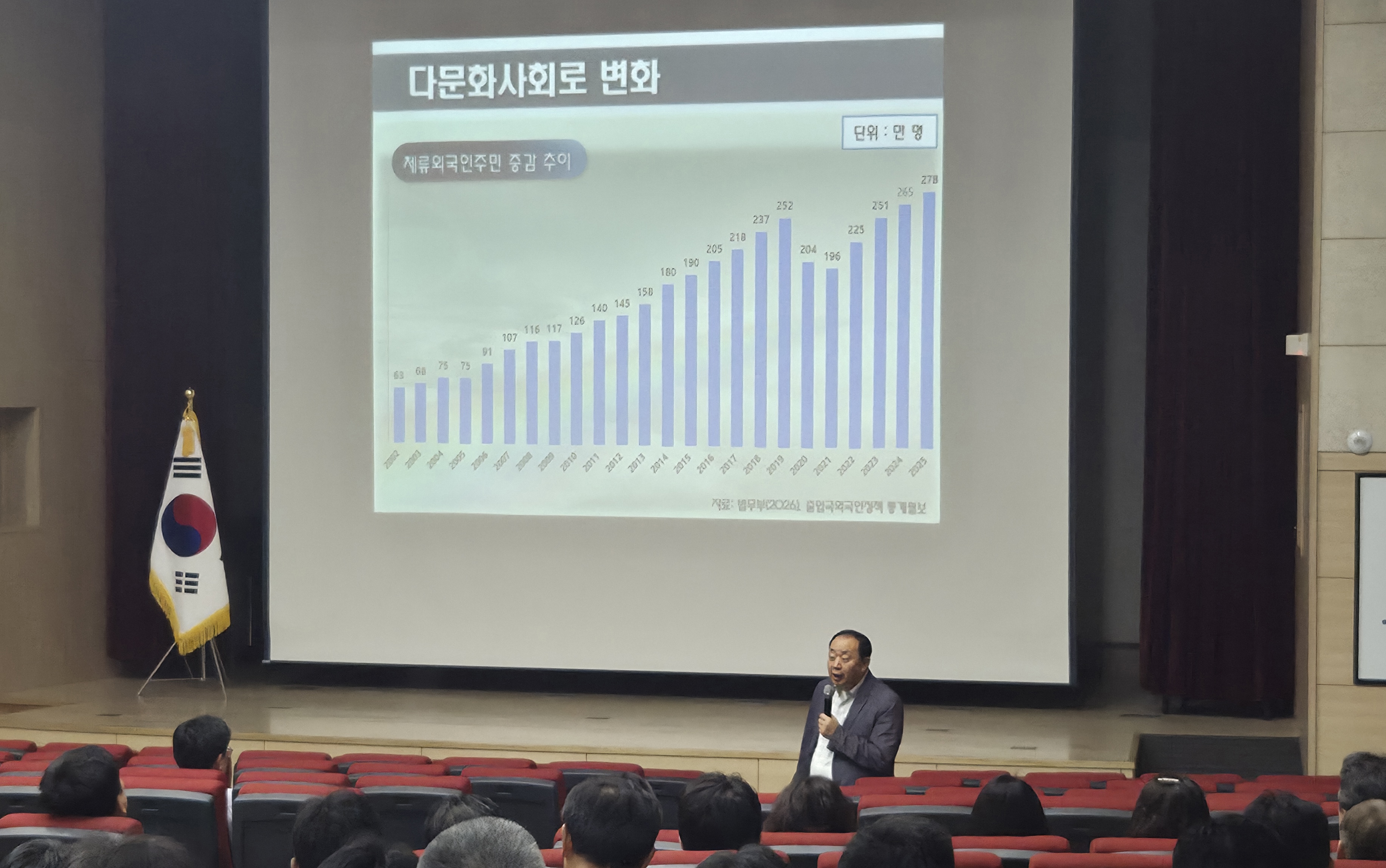 화성오산교육지원청, 다문화교육 현장 대응력 높인다.3 이미지