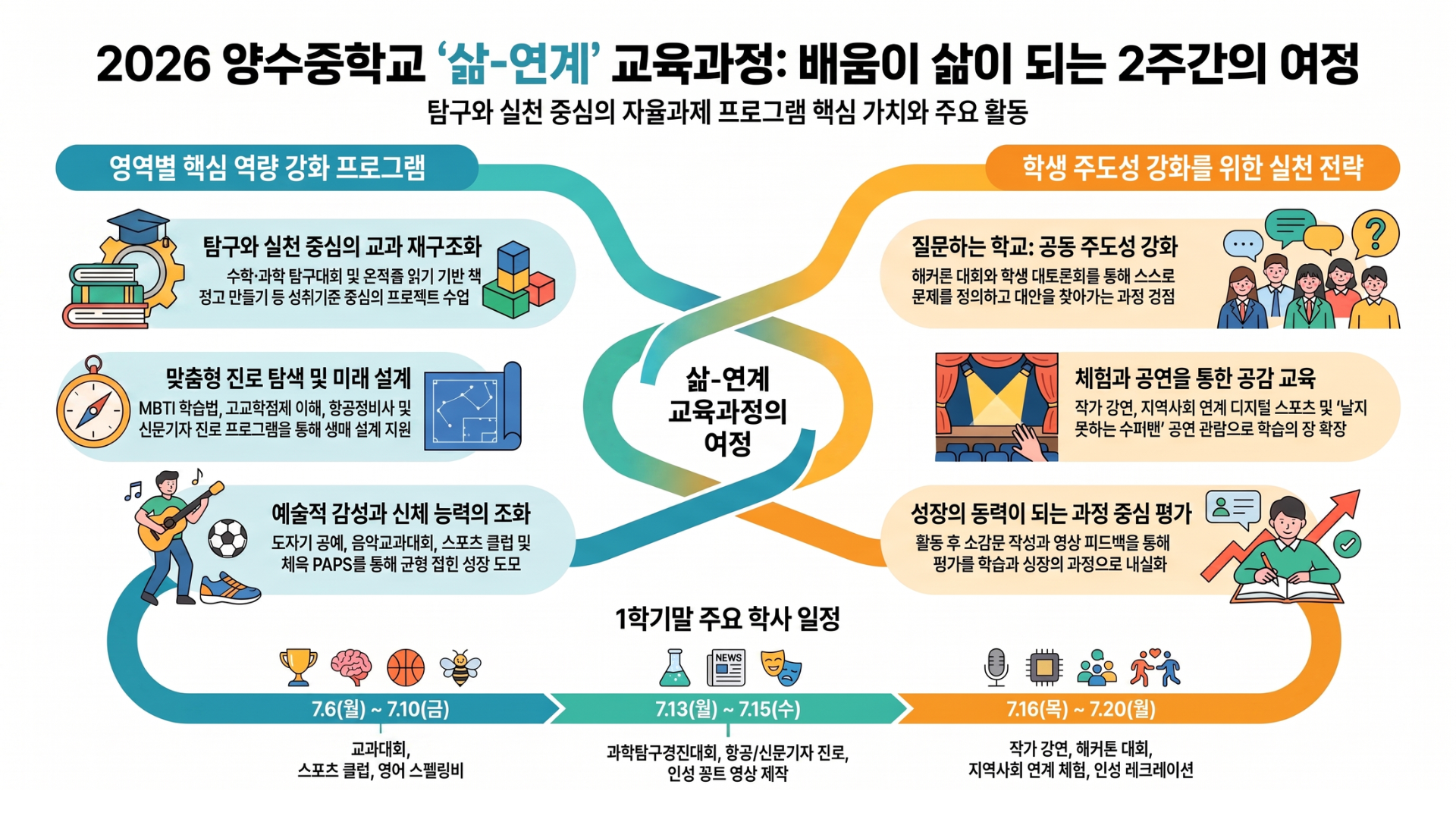 배움이 삶이 되는 1학기말 2주간의 여정, 양평 양수중 ‘삶-연계 교육과정’ 운영2 이미지