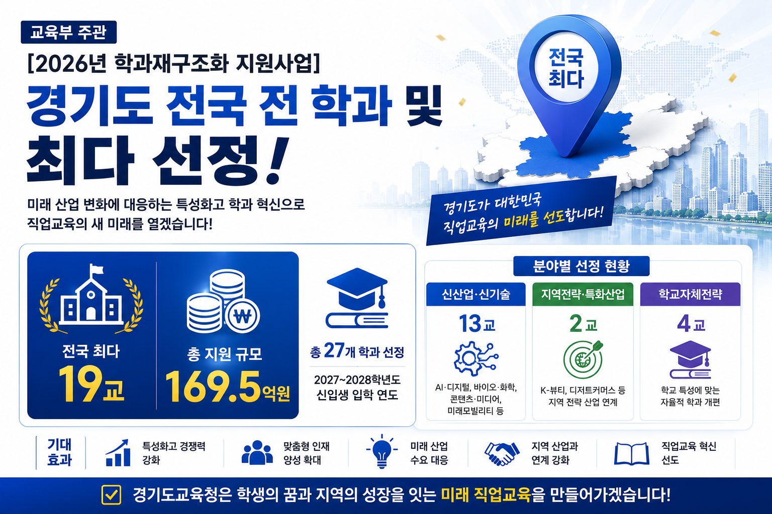 경기도교육청, ‘2026년 교육부 학과재구조화 사업’, 전국 최다 선정 쾌거!2 이미지