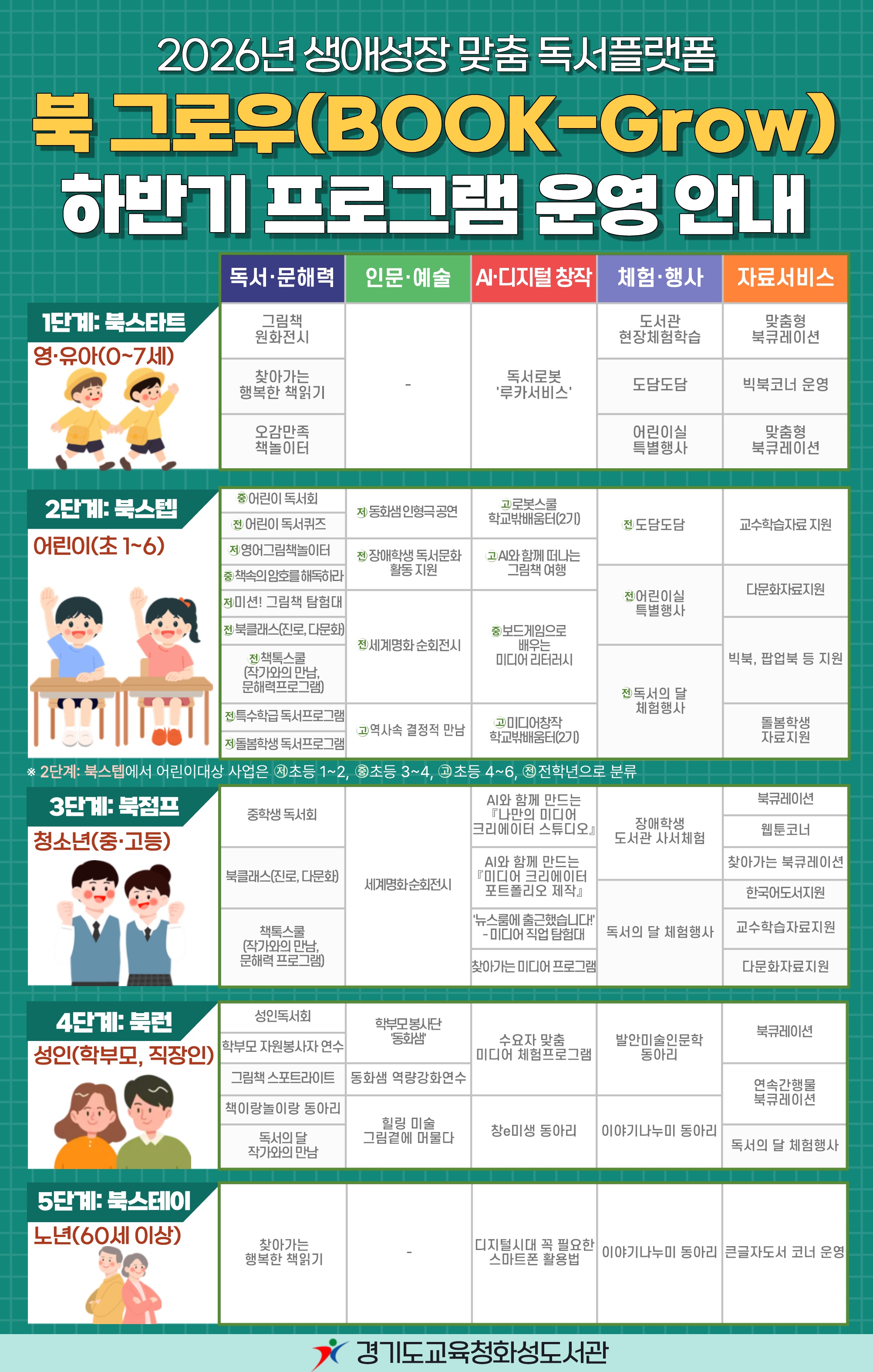 경기도교육청화성도서관, 생애성장 맞춤 독서플랫폼‘북 그로우’운영2 이미지