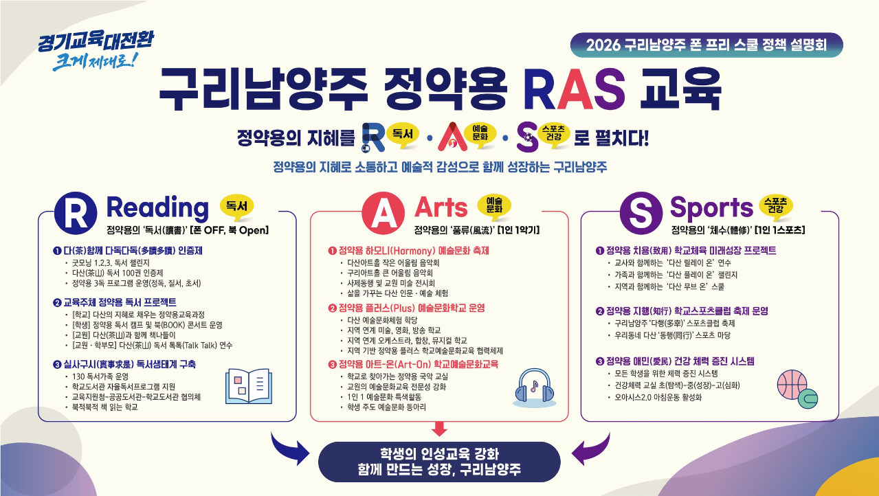 경기도구리남양주교육지원청, ‘정약용 RAS 교육’으로 경기교육 대전환 선도3 이미지