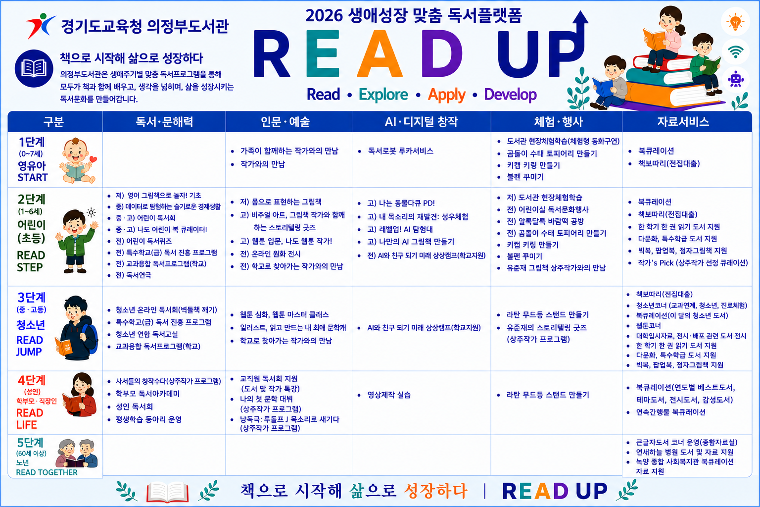 경기도교육청의정부도서관, 생애성장 맞춤 독서플랫폼 ‘리드업(READ-UP)’ 운영1 이미지