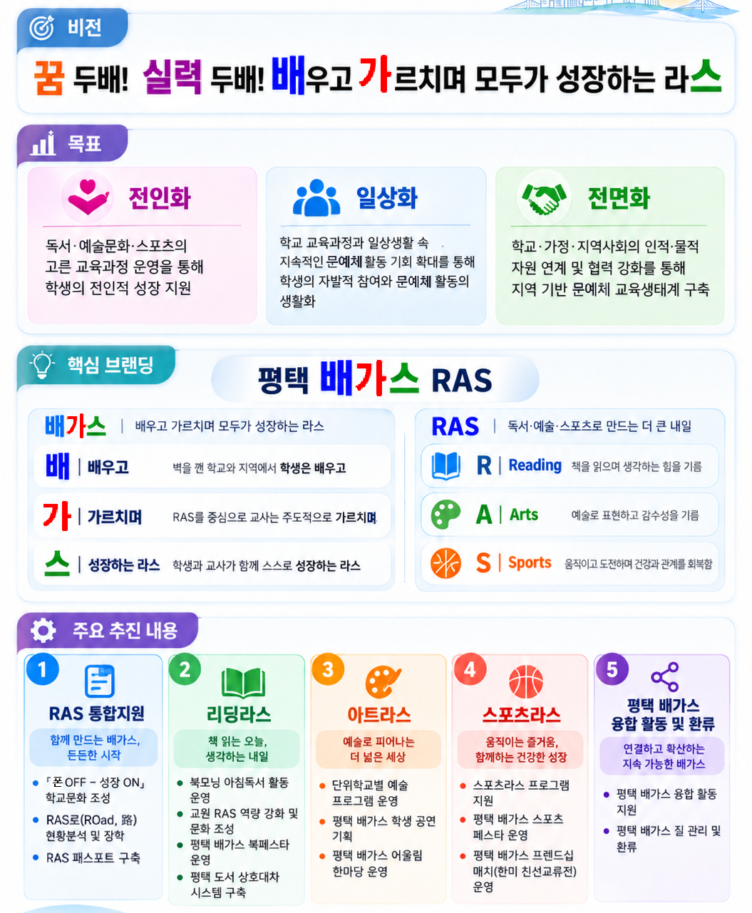 평택교육지원청, ‘배우고 가르치며 모두가 성장하는 라스, 평택 배가스’ 본격 추진2 이미지