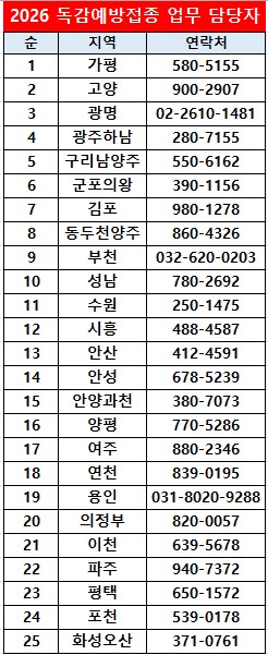 교육지원청 담당부서 연락처안내(26.10.8.자) 이미지
