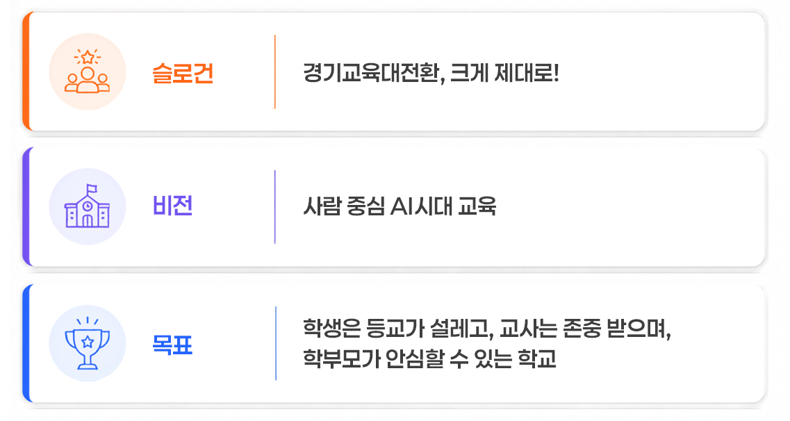 경기교육 기본방향 : 포스터 내용은 아래 정보 참고하세요