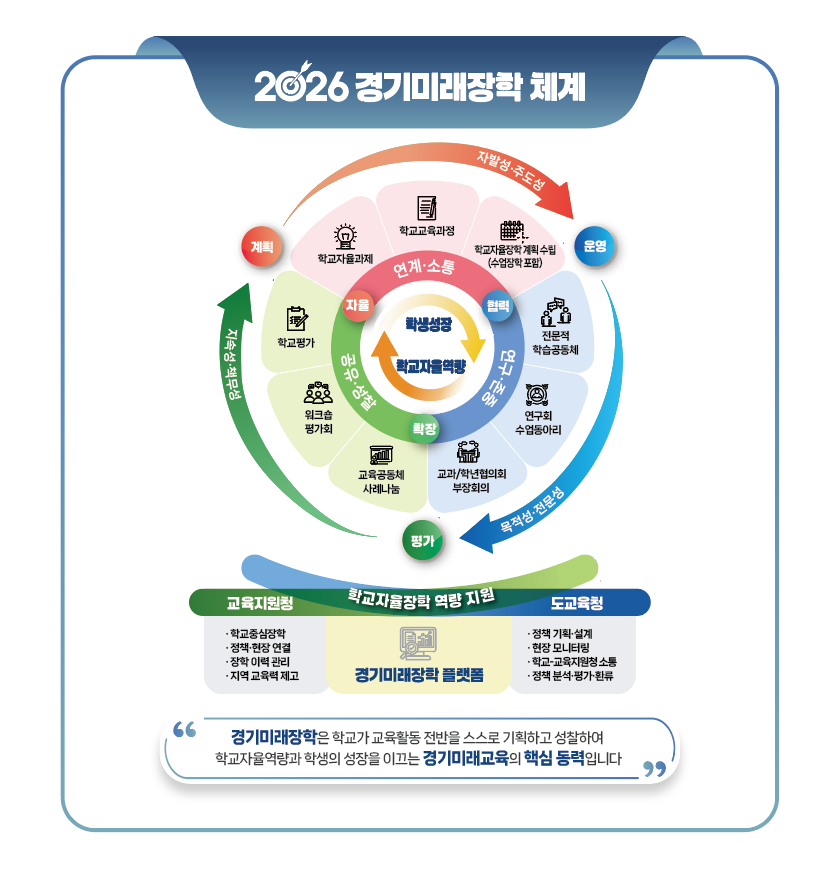 경기미래장학 최신 이미지