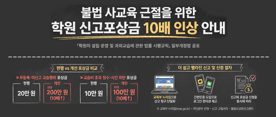 1001_1011_불법사교육근절_학원신고포상금(홈페이지) 
