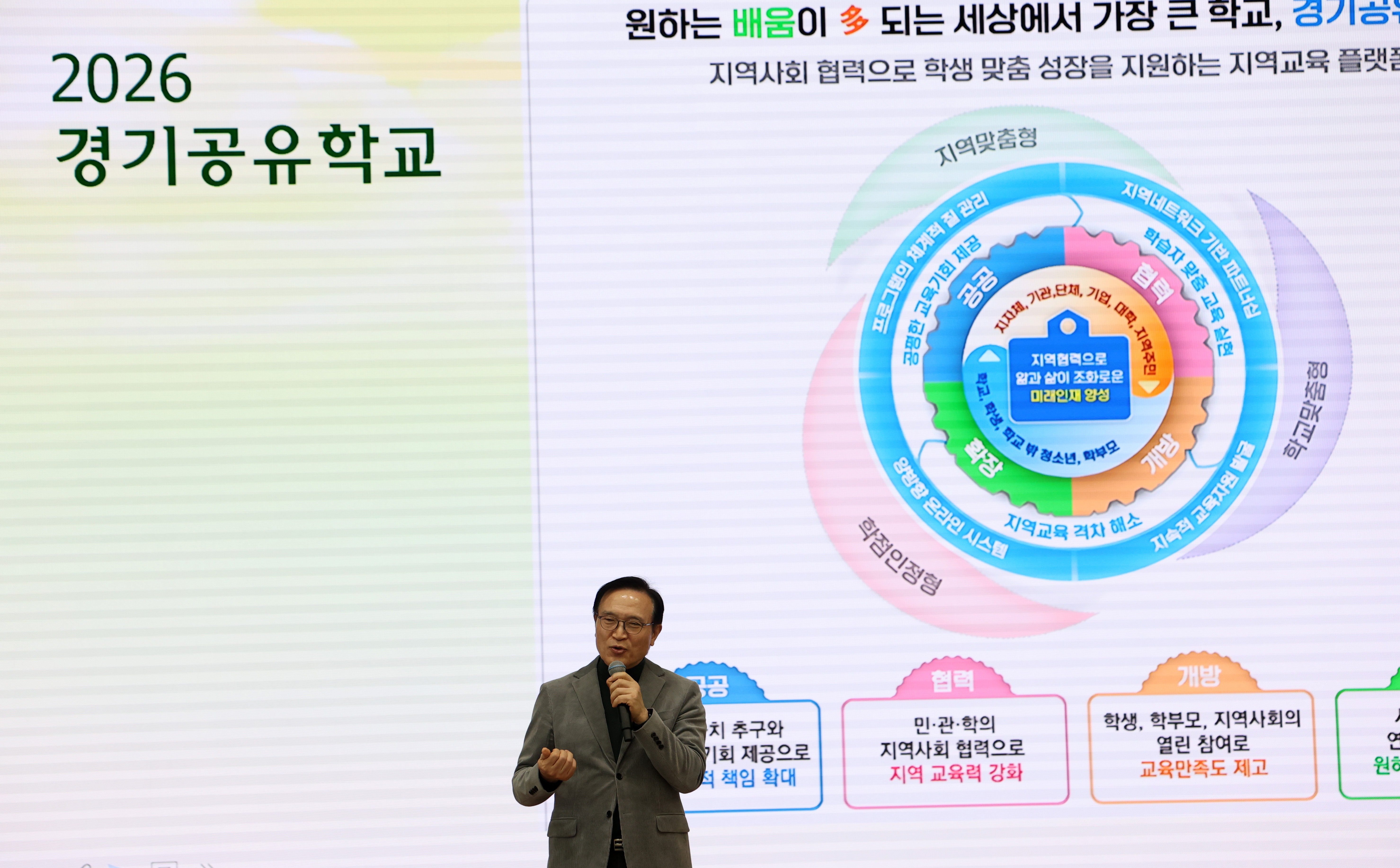 경기공유학교 학교맞춤형 지역강사 연수5 이미지