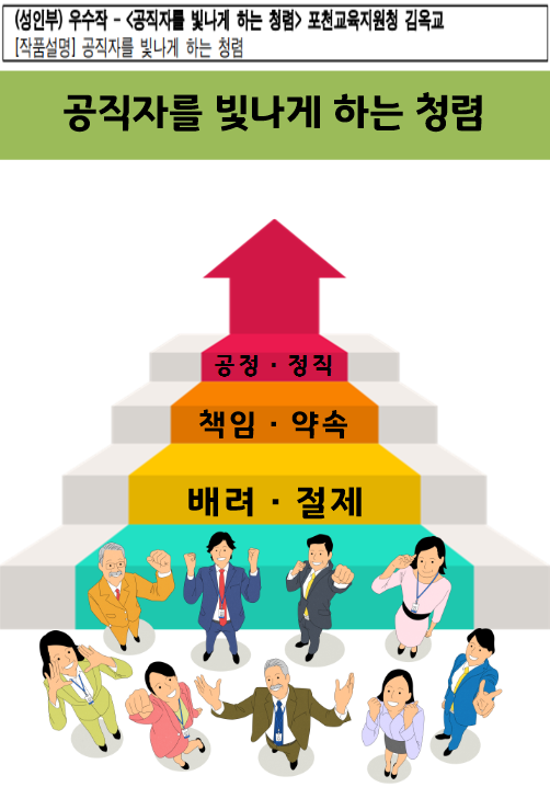 포천교육지원청, '2023 청렴 콘텐츠 공모전(포스터)' 우수상 수상2 이미지