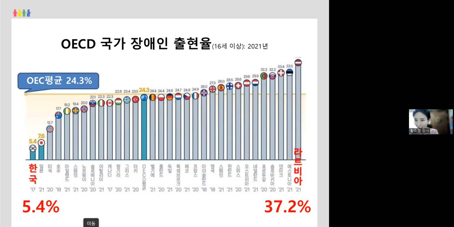 포천교육지원청, 일상생활에서부터 시작하는 장애이해(인식개선) 교육1 이미지