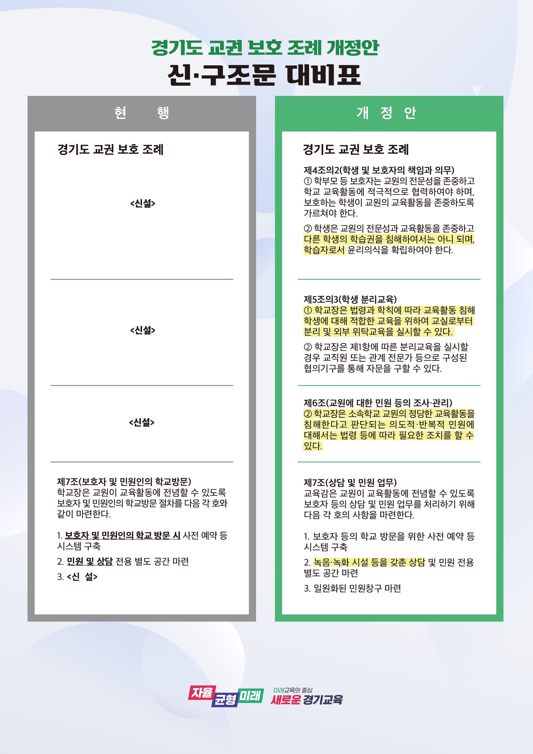 교원의 교권과 교육활동보호에 관한 조례 개정안 '수업방해 학생 분리 조치' 명시1 이미지