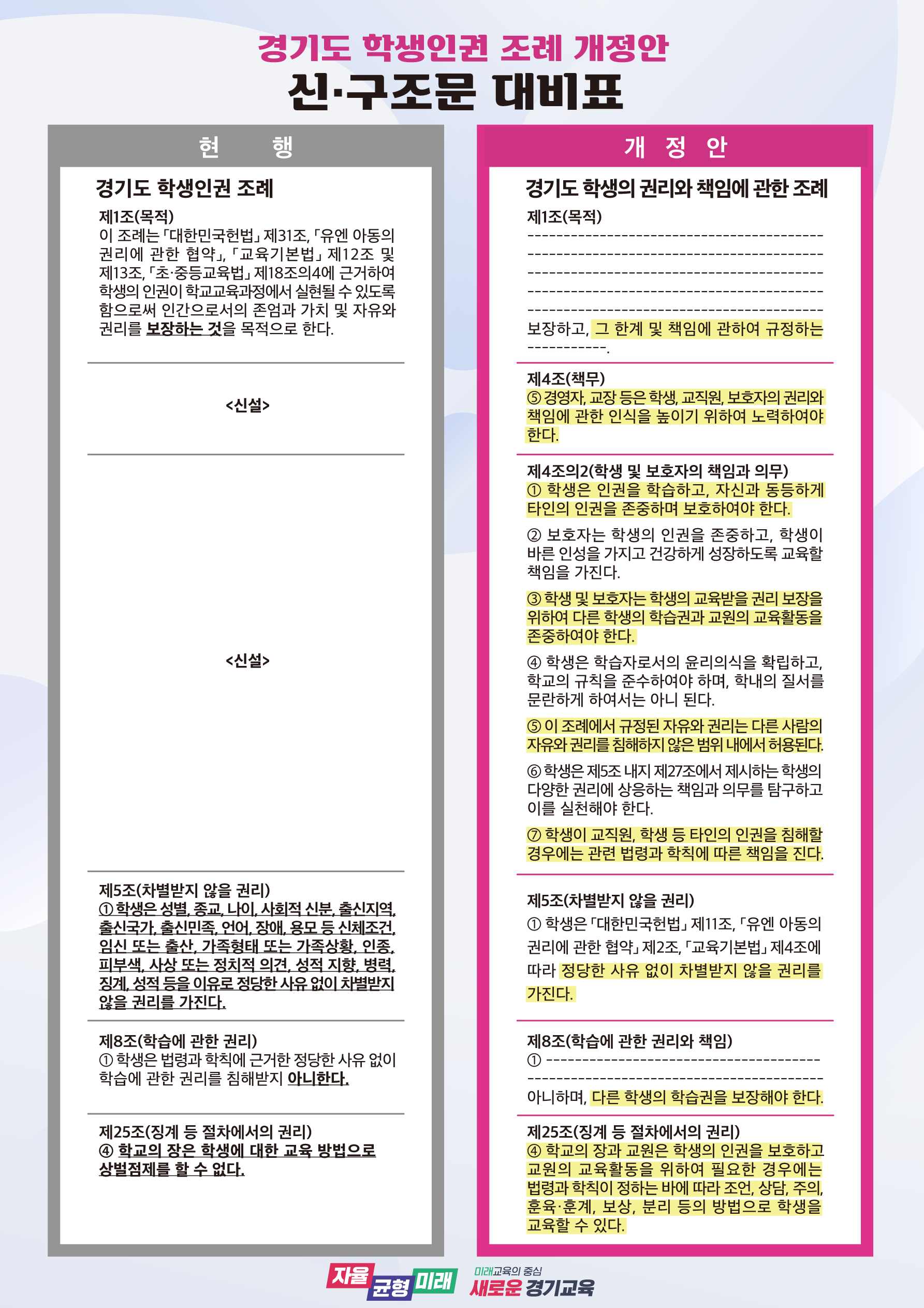 경기도 학생인권 조례, '경기도 학생의 권리와 책임에 관한 조례' 개정안 마련1 이미지