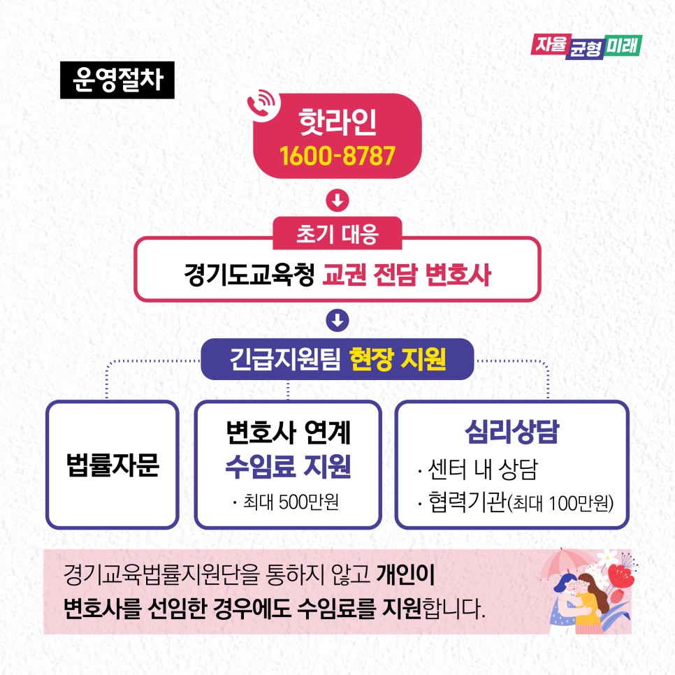 교육활동 침해 핫라인 운영 2주간 교원 상담 1.7배 증가, 577건 지원2 이미지