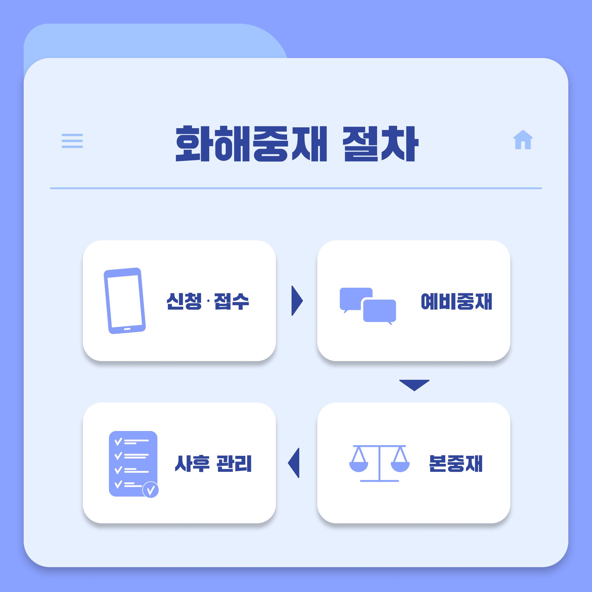 경기도형 화해중재 통합모델 개발 최종 보고회 개최2 이미지