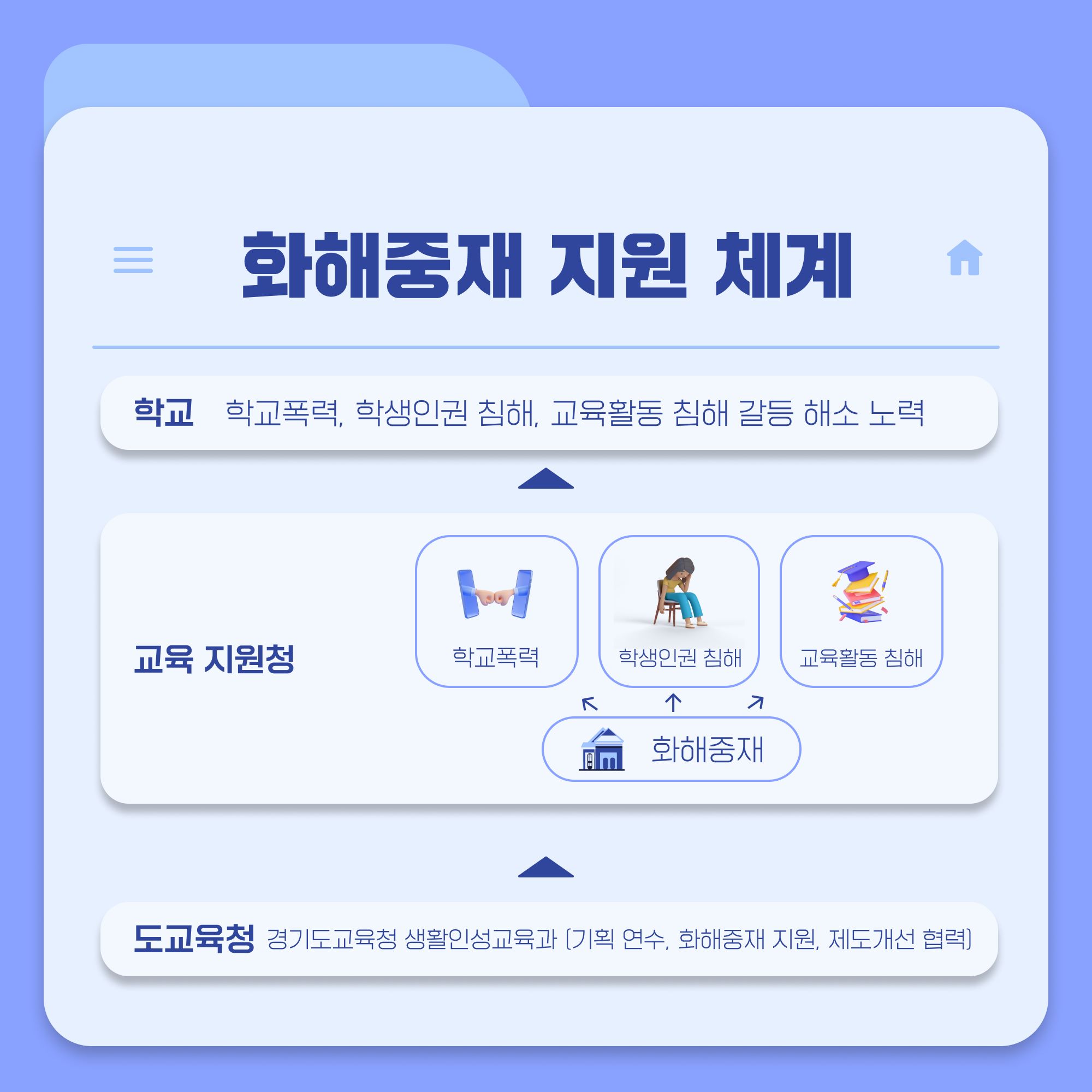 경기도형 화해중재 통합모델 개발 최종 보고회 개최6 이미지