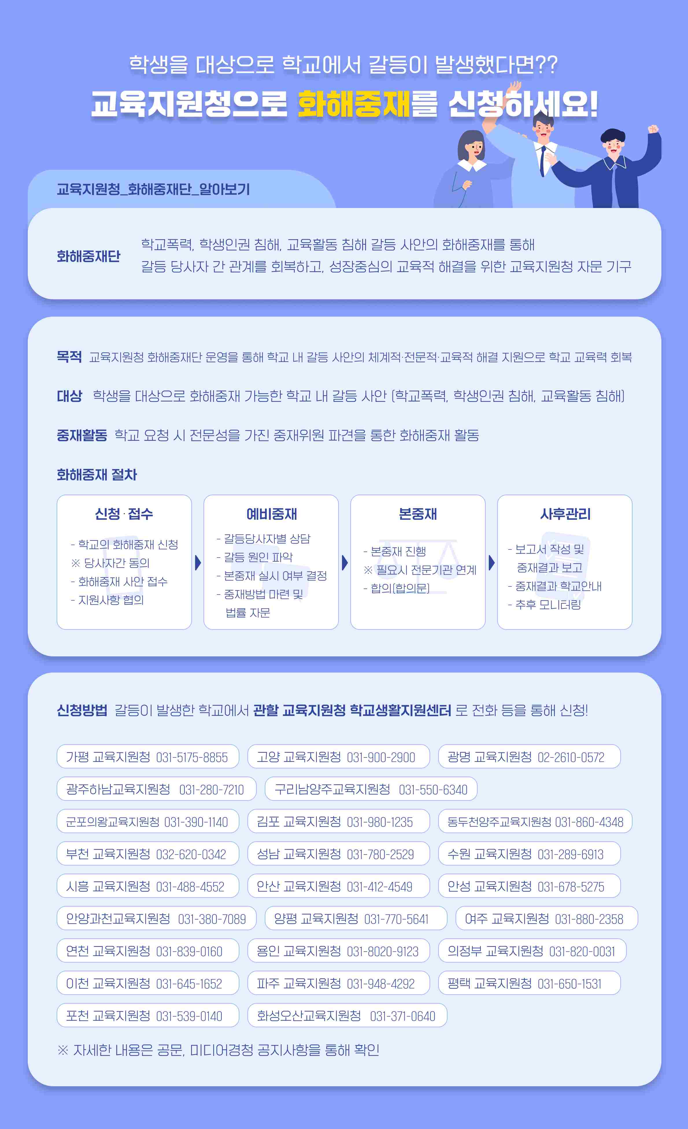 경기도형 화해중재 통합모델 개발 최종 보고회 개최1 이미지