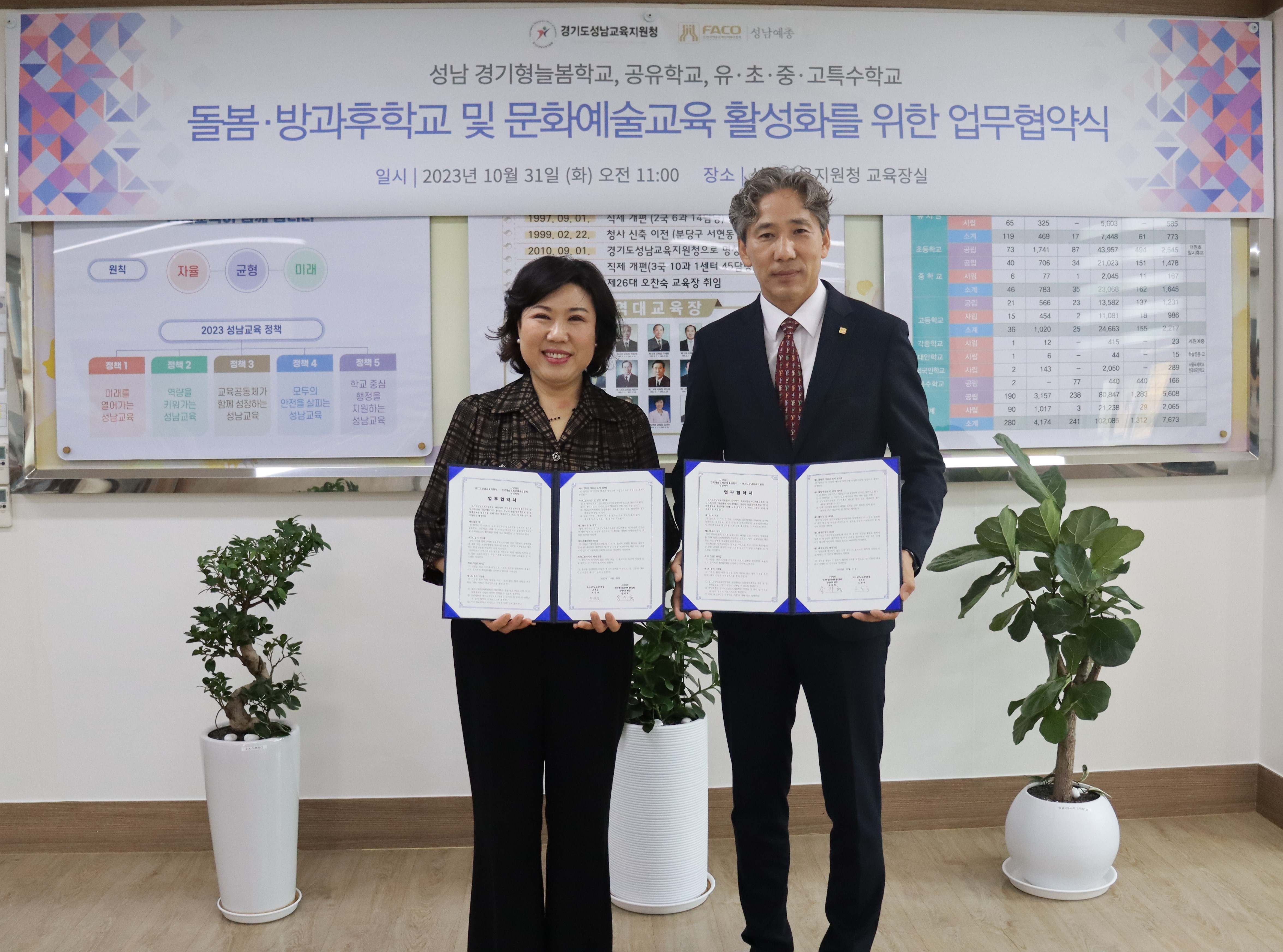 성남교육지원청, 성남예총 업무협약 경기형늘봄학교, 공유학교, 관내 유·초·중·고·특수 학교1 이미지