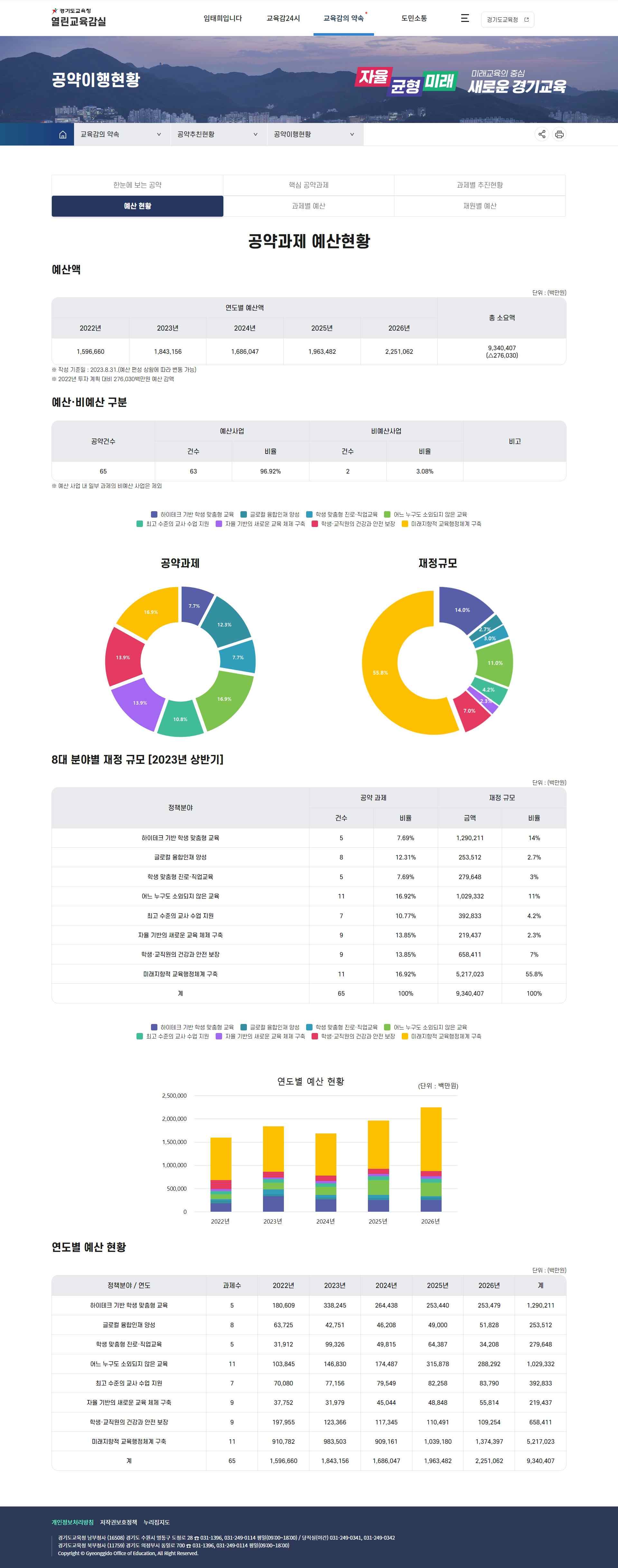 '교육감의 약속' 공약 계획부터 실천까지 투명하게 공개3 이미지